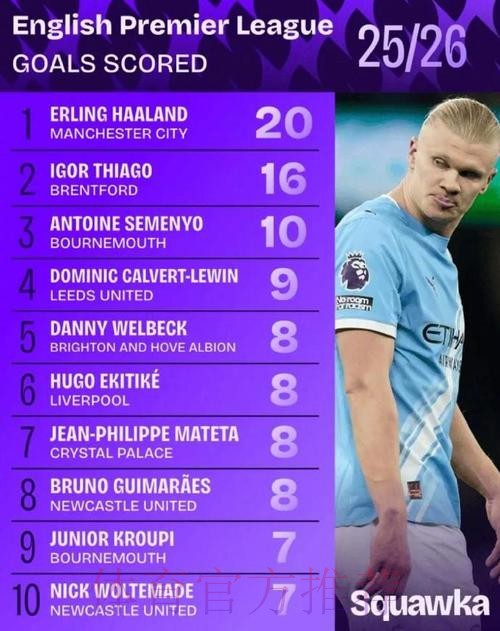 2026世界杯荷兰哈兰德数据统计全解析 2026世界杯荷兰哈兰德数据统计全解析