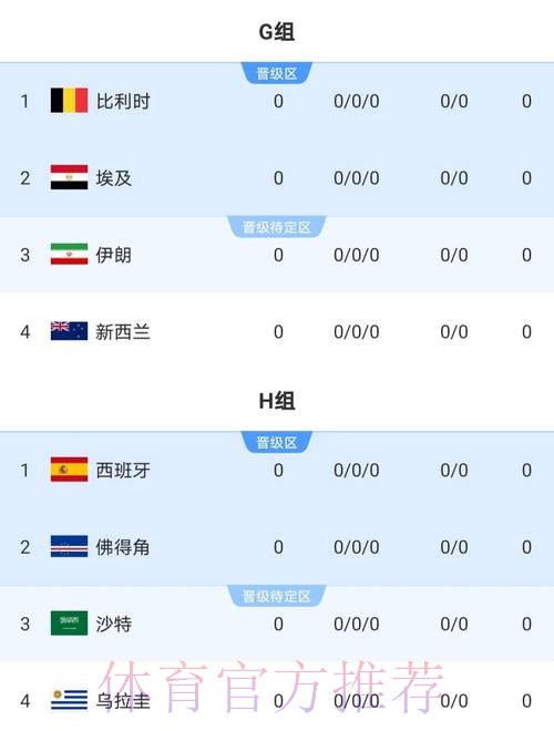 2026世界杯荷兰哈兰德数据统计全解析_1