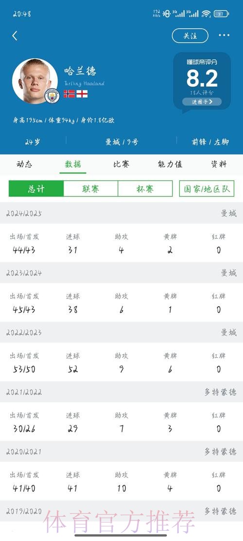 2026世界杯荷兰哈兰德数据统计全解析 2026世界杯荷兰哈兰德数据统计全解析