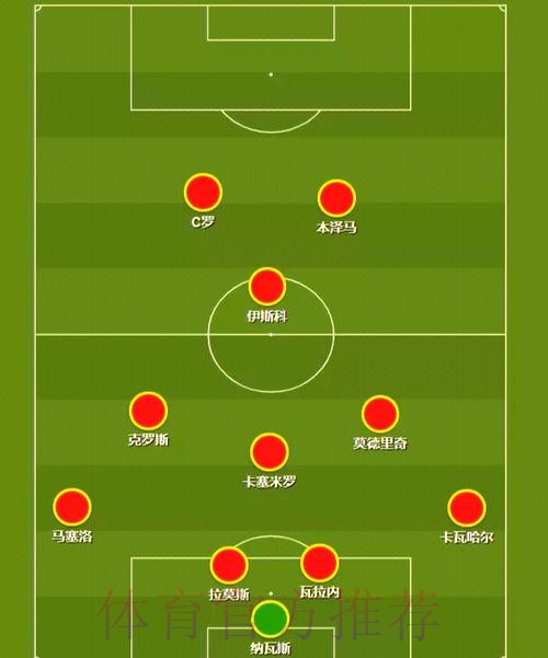 本届世界杯克罗地亚内马尔阵容解析完整指南 本届世界杯克罗地亚内马尔阵容解析完整指南