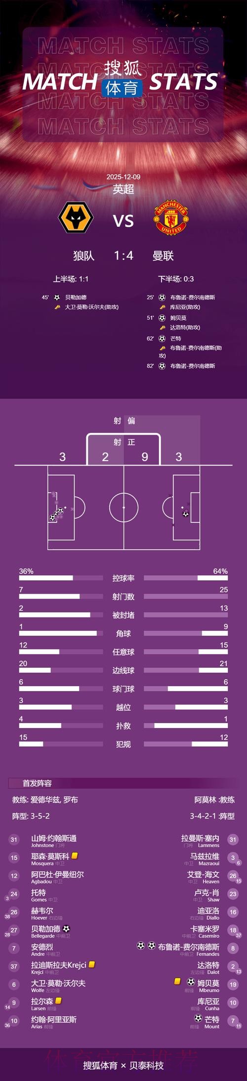 最新世界杯荷兰内马尔焦点对决完整指南 最新世界杯荷兰内马尔焦点对决完整指南