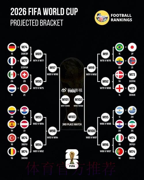 世界杯比分预测完整版