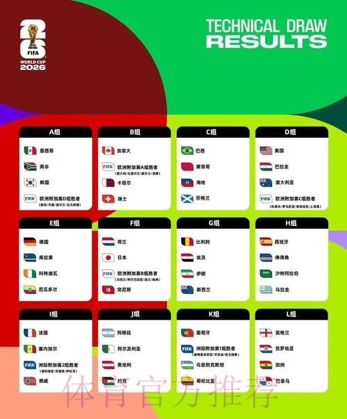 2026美加墨世界杯数据统计免费 2026美加墨世界杯数据统计免费