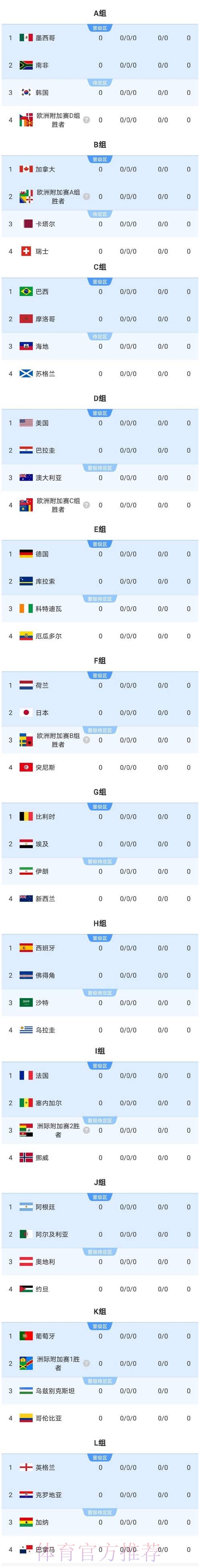 2026美加墨世界杯数据统计免费 2026美加墨世界杯数据统计免费