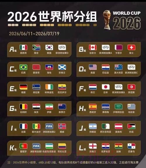 2026美加墨世界杯数据统计免费 2026美加墨世界杯数据统计免费