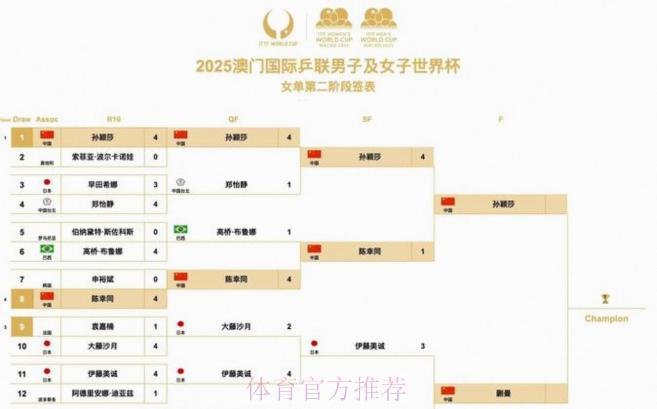 2026世界杯美加墨比赛时间 2026世界杯美加墨比赛时间