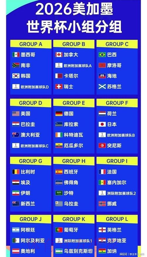 2026世界杯数据统计推荐