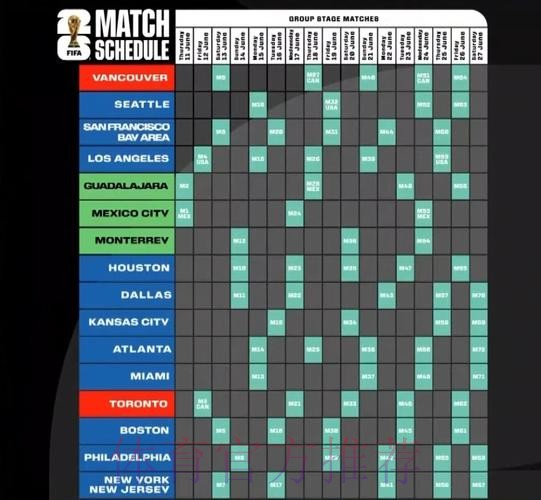 2026美加墨世界杯完整赛程怎么看