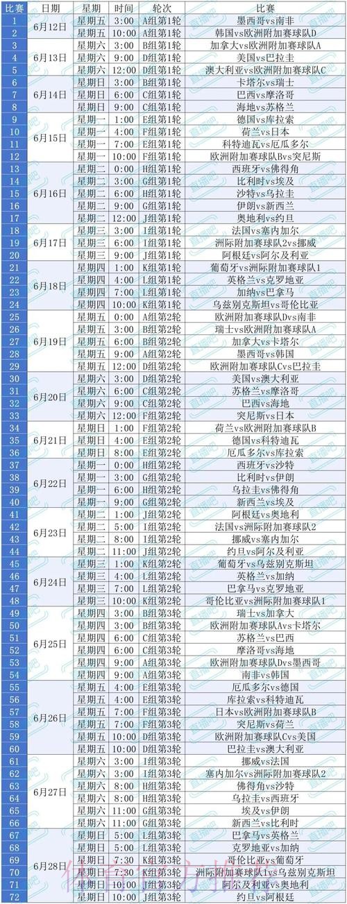 2026美加墨世界杯小组赛赛程方法