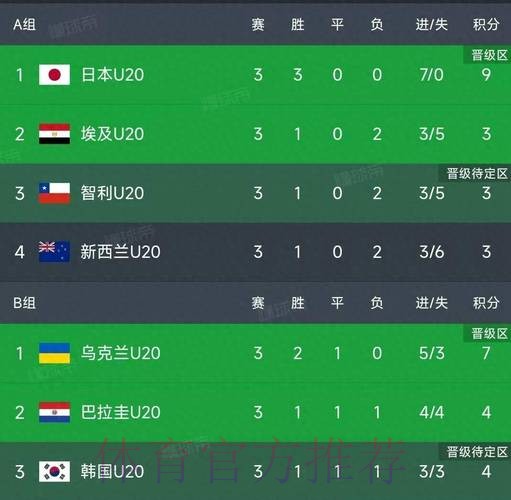 世界杯积分榜更新