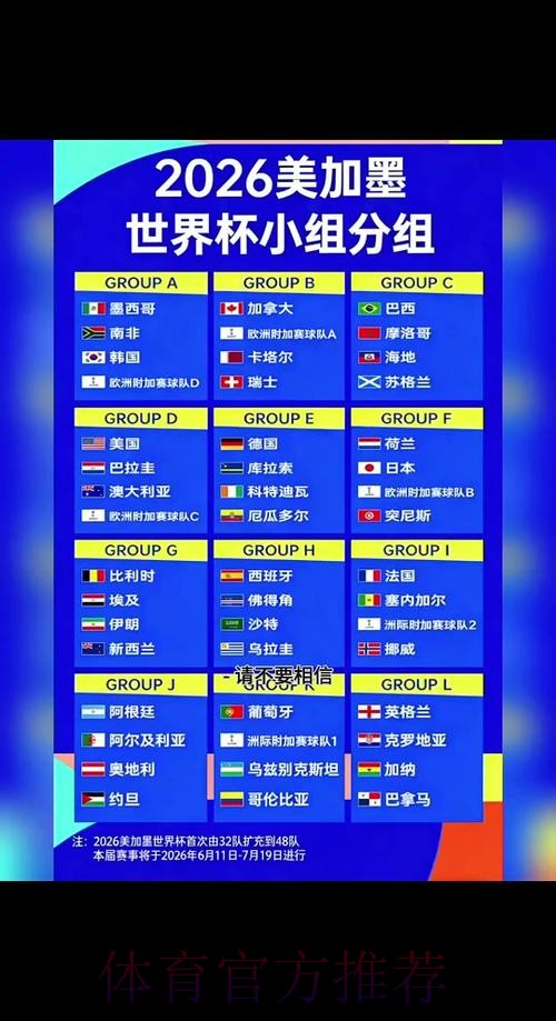 2026世界杯赛程